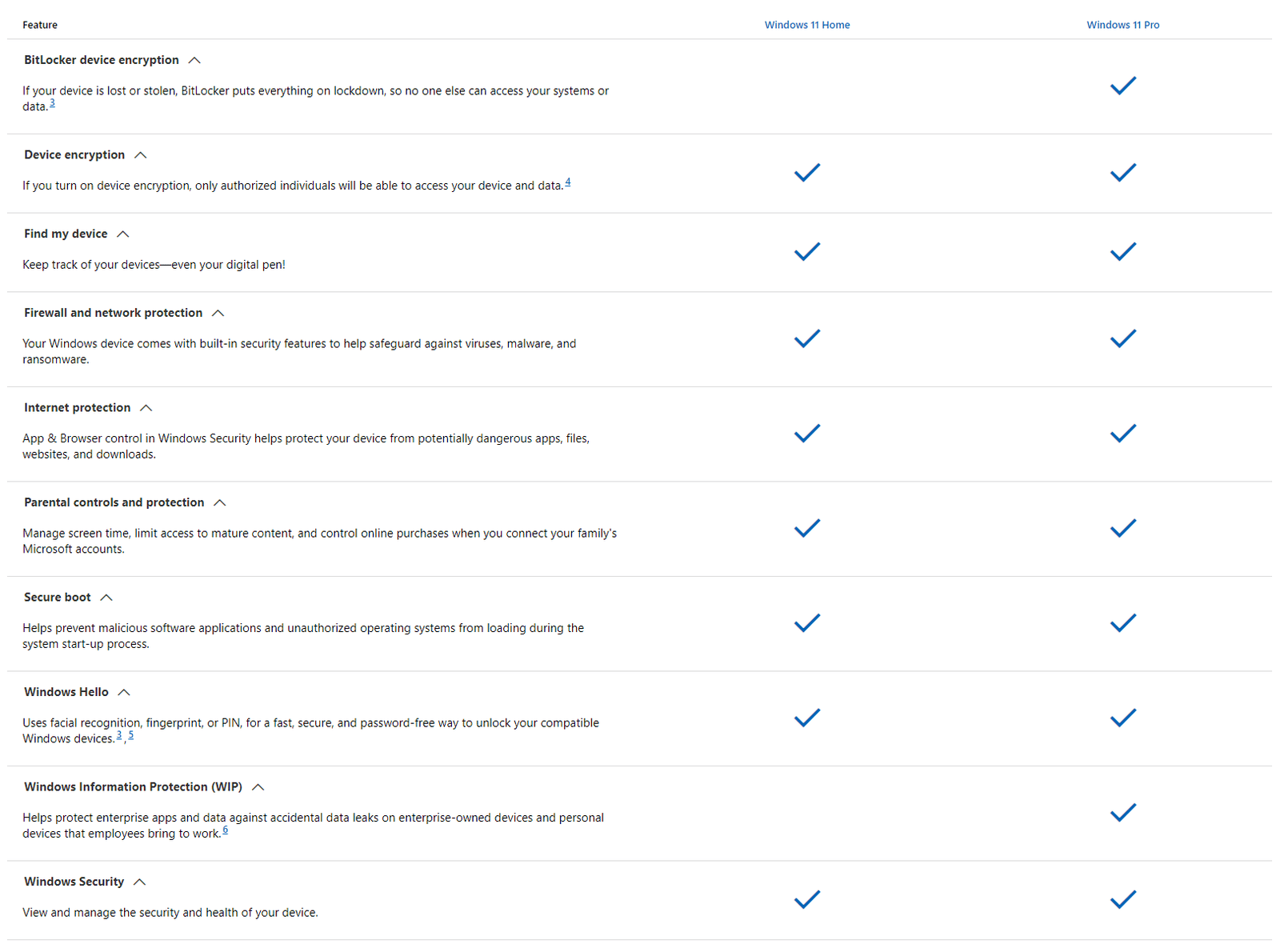 Compare Windows 11 Pro VS Home: A halo of protection