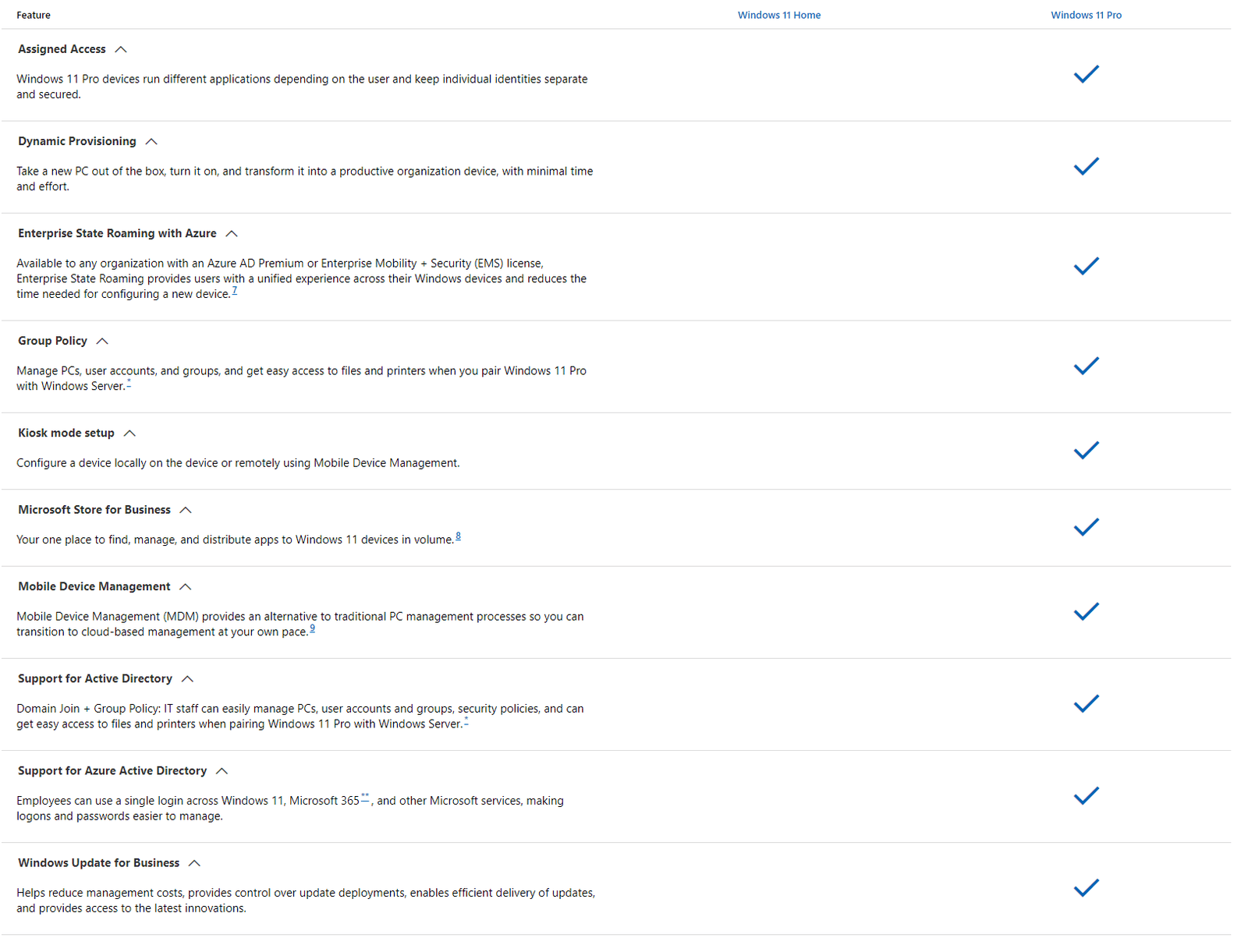 Compare Windows 11 Pro VS Home: Business management and deployment
