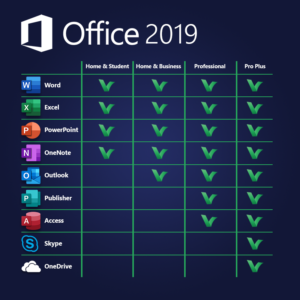 Office 2019 Home vs Pro vs Pro Plus